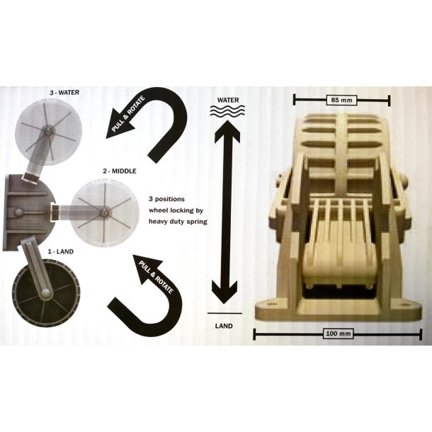 Roues annexe 3 positions