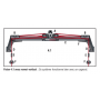 Embout rail CB BB autoporté à réa double Harken