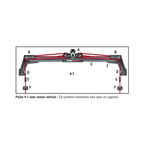 Embout rail CB BB autoporté à réa double Harken